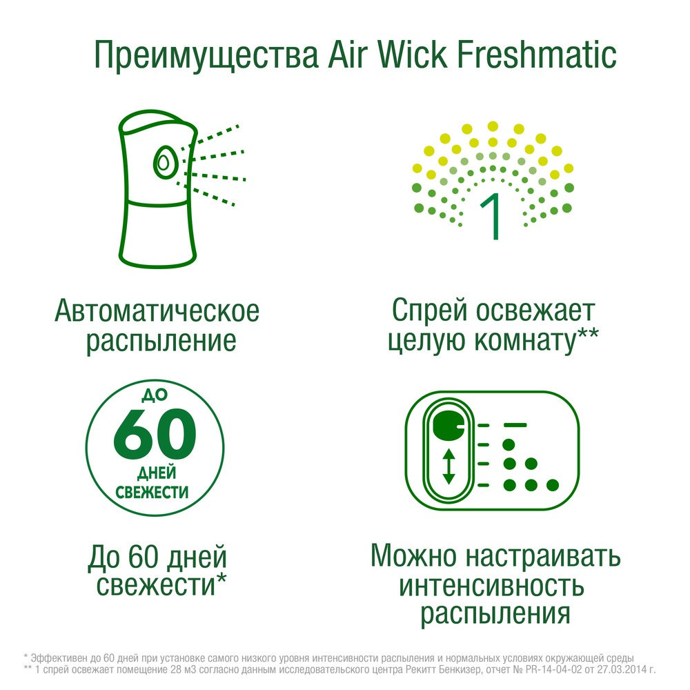 автоматический освежитель воздуха Air wick Freshmatic 